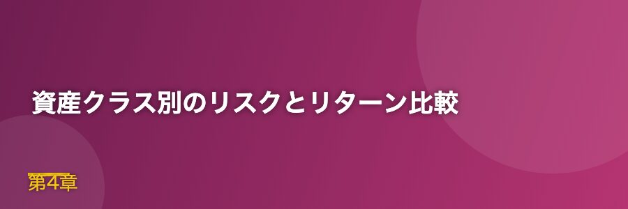 資産クラス別のリスクとリターン比較